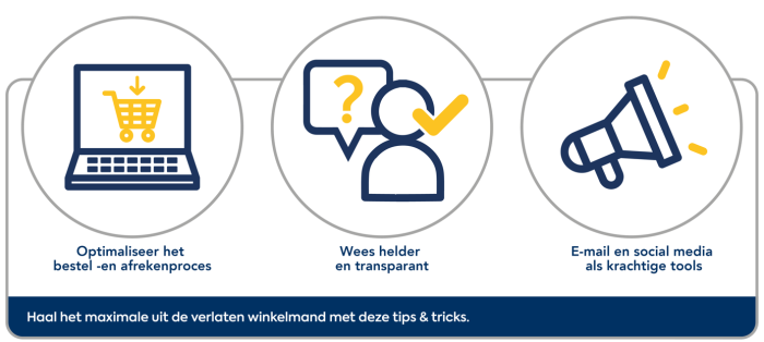 optimaliseren bestelproces